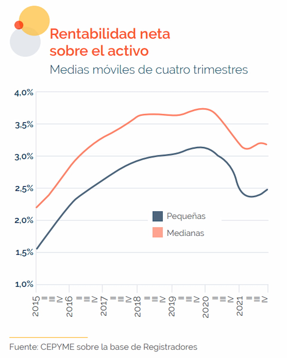 Gráfico rentabilidad