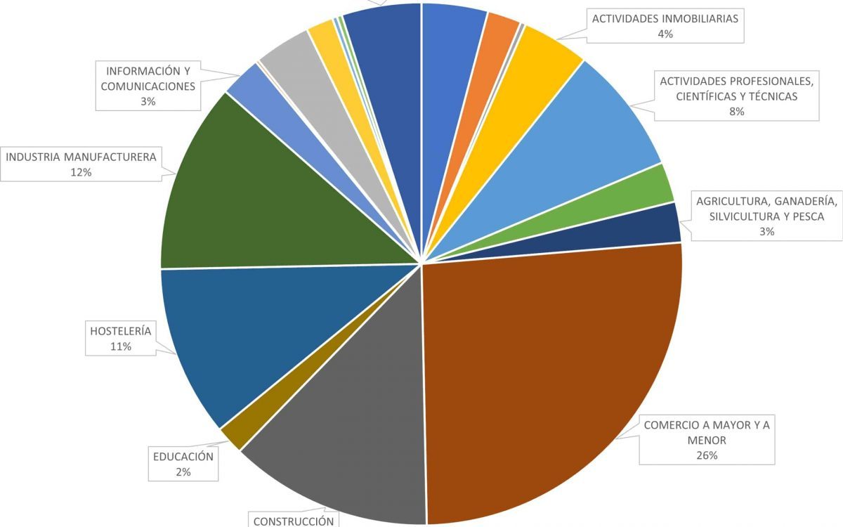 Gráfico de Gedesco