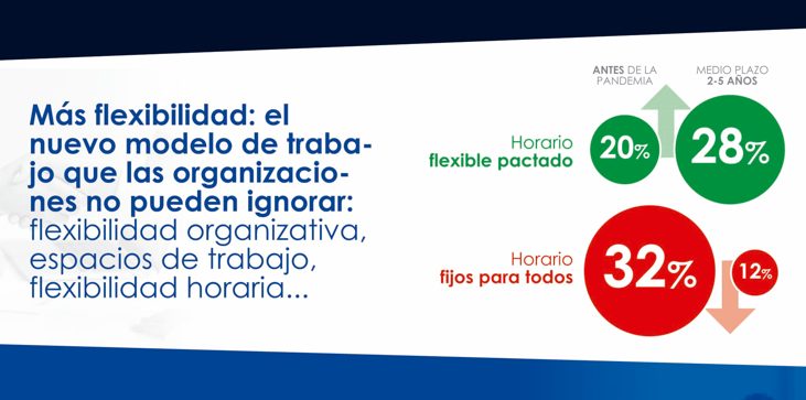 dinámicas laborales