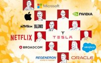 10 CEO mejor pagados de EEUU fortuna salario quiénes son