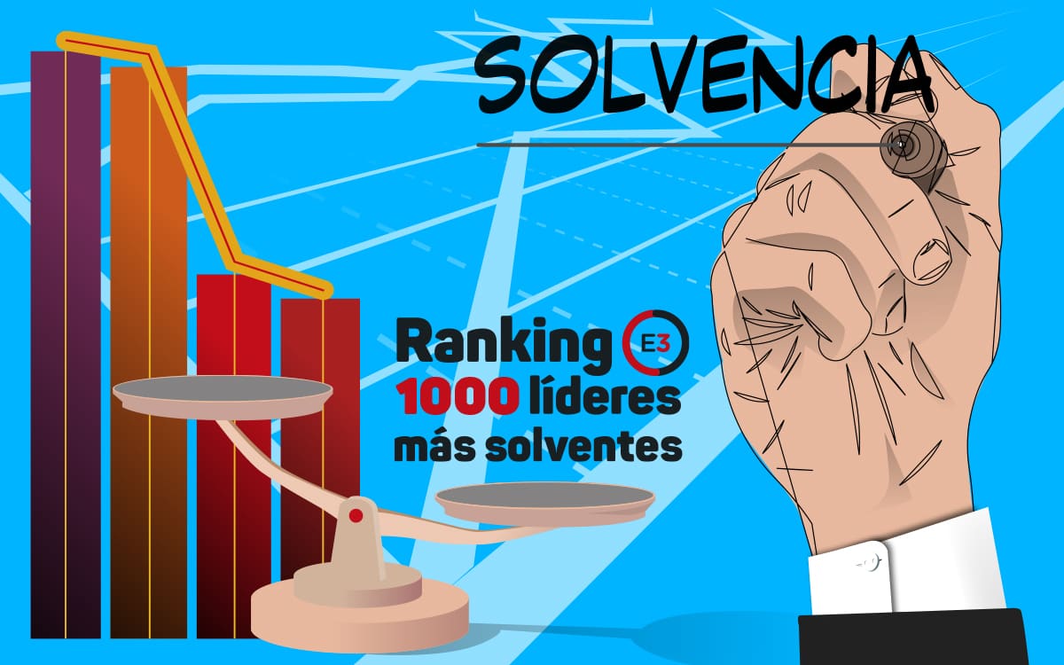 solvencia Ranking empresa solvente 