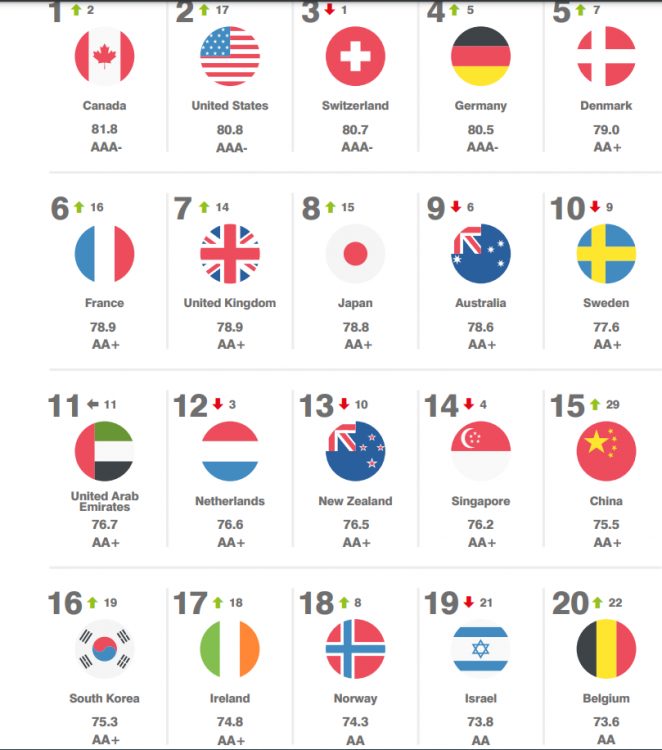 ranking fortaleza de marca