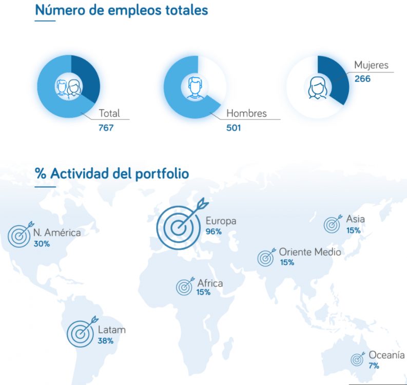 Datos GoHub