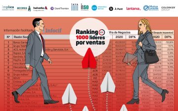 Ranking Mil empresas líderes en facturación