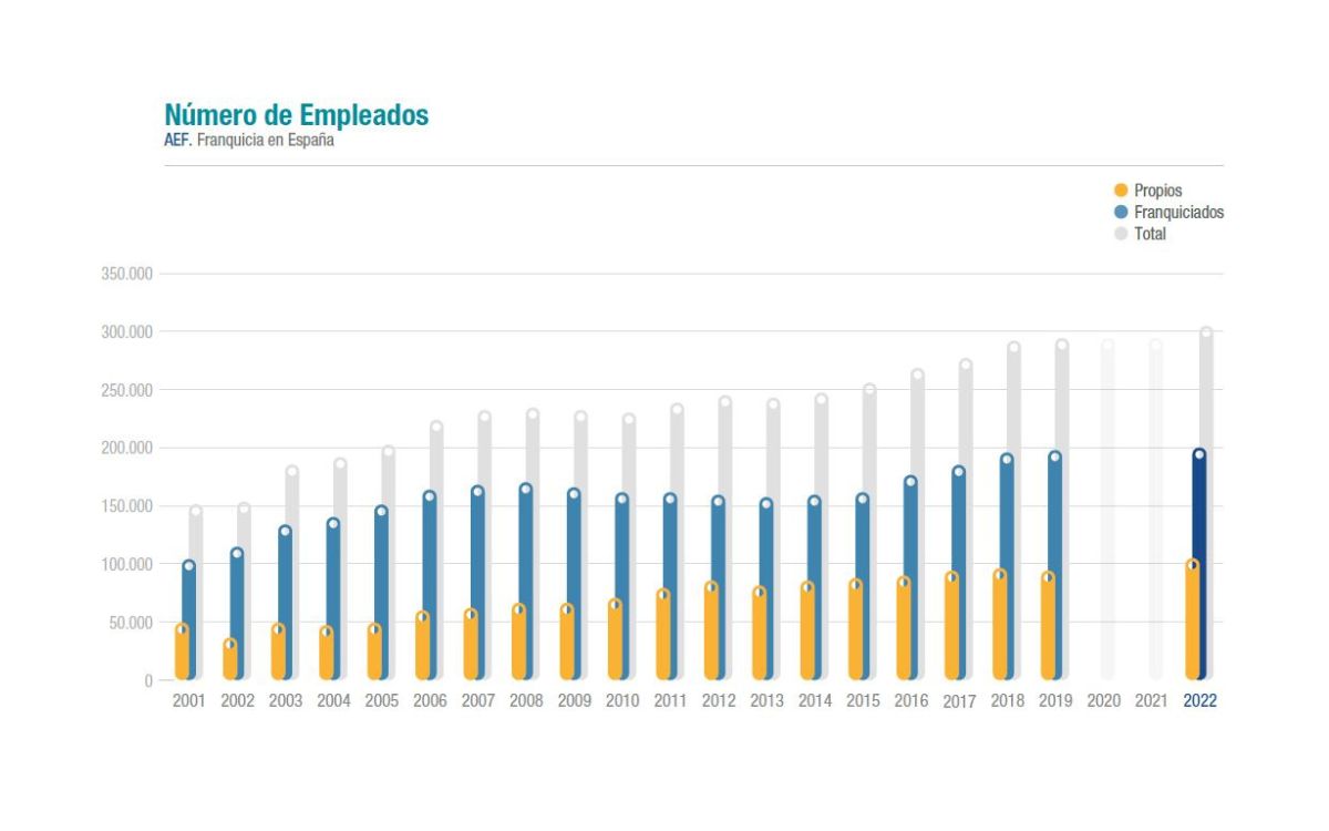 Empleo generado