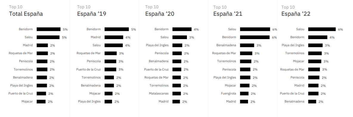 acionales favoritos de los españoles