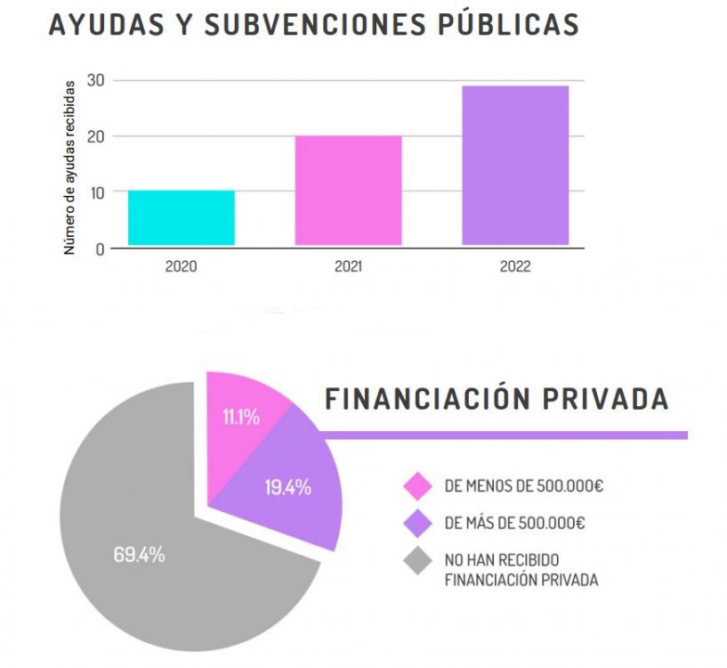 Financiación