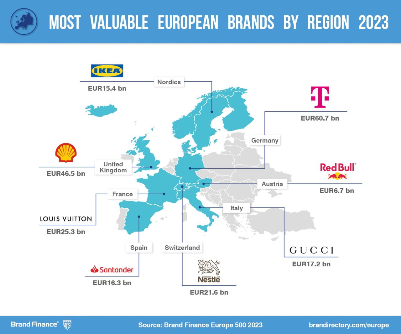 empresas más importantes de Europa (Fuente: Brand Finance)