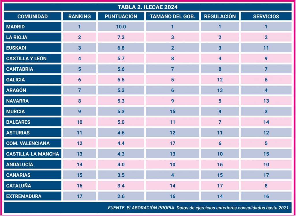 Libertad Económica-2