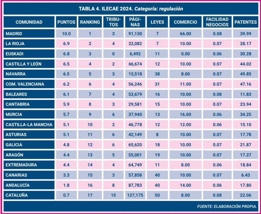 Libertad Económica-4