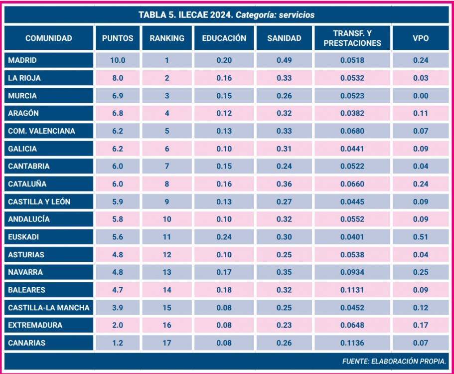 Libertad Económica-4