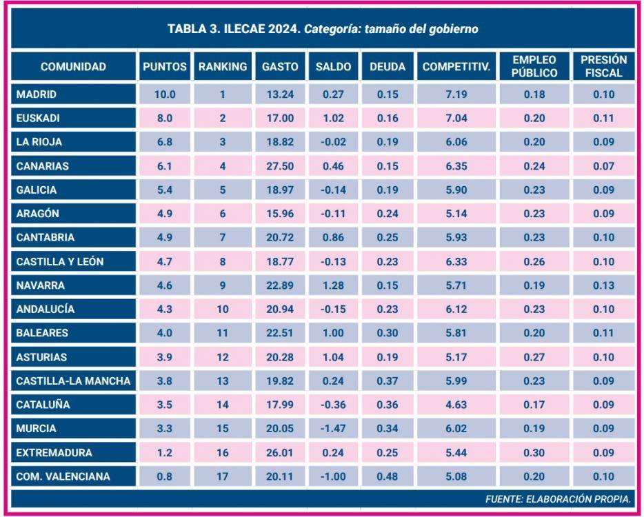 Libertad Económica-3