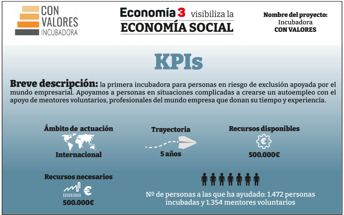 KPI-IncubadoraconValores