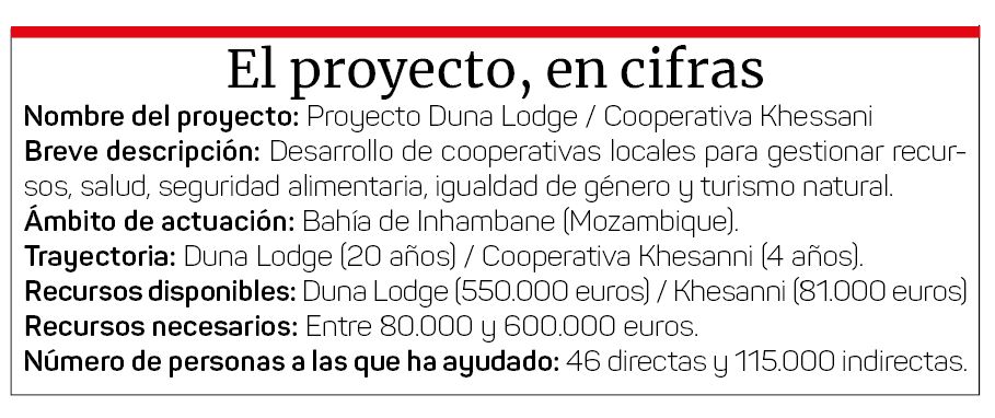 Proyecto Khessani cifras