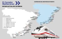 Estado de las obras del Corredor Mediterráneo a fecha de julio de 2024