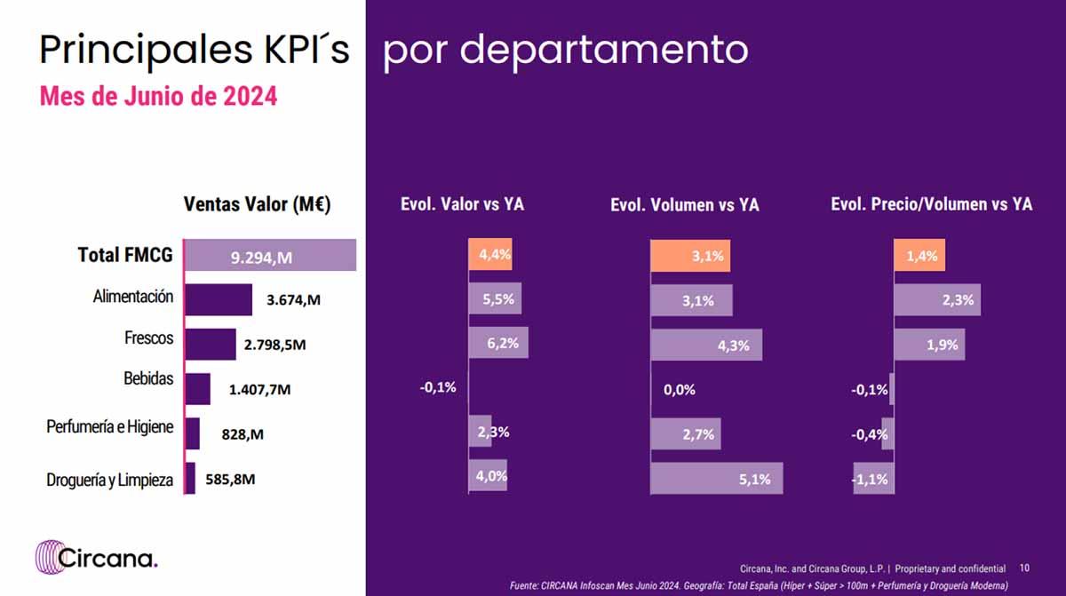 Barometro-junio24-Consumo02