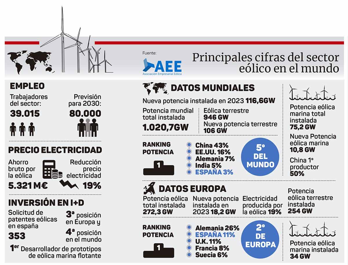 energia-eólica-mundo-cifras2023