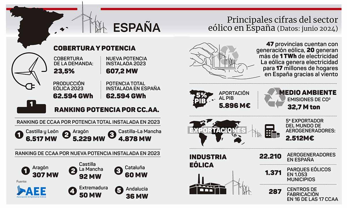 energia-eolica-grafica-España-2023