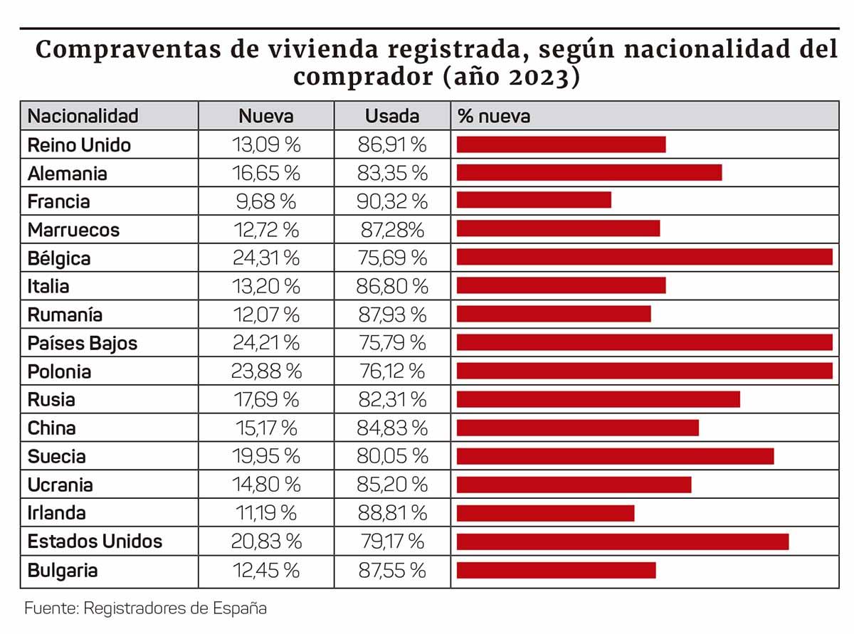 Internacional-Inversores extranjeros-02