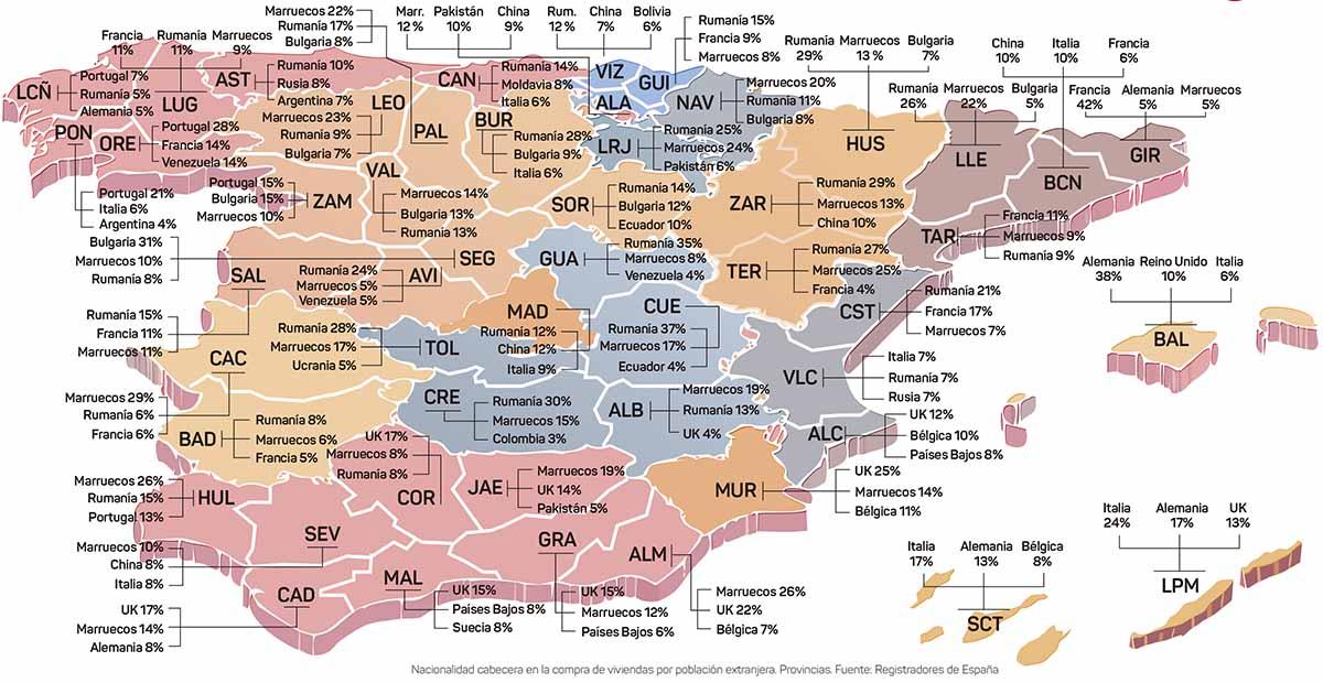 Internacional-Inversores extranjeros