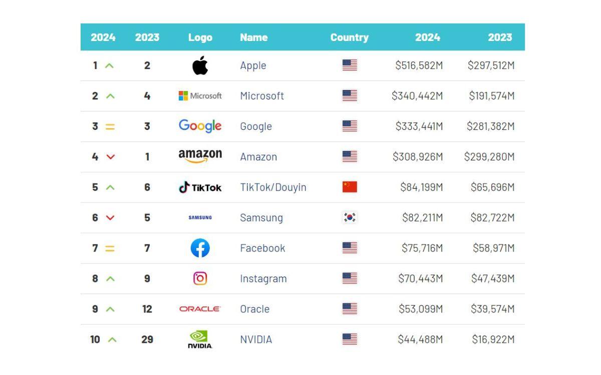 empresas-tecnologicas-mas-valiosas