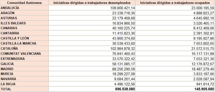 formacion-profesional-tabla