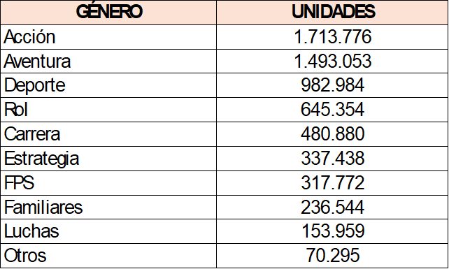 industria del videojuego española generos