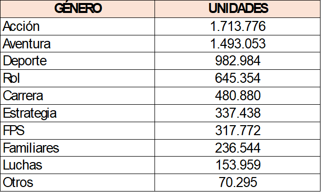 industria del videojuego española generos