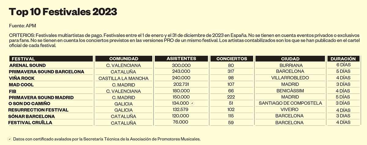 TOP10-Macrofestivales-2023