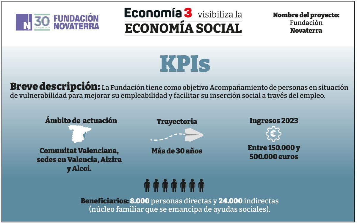 KPI-Novaterra