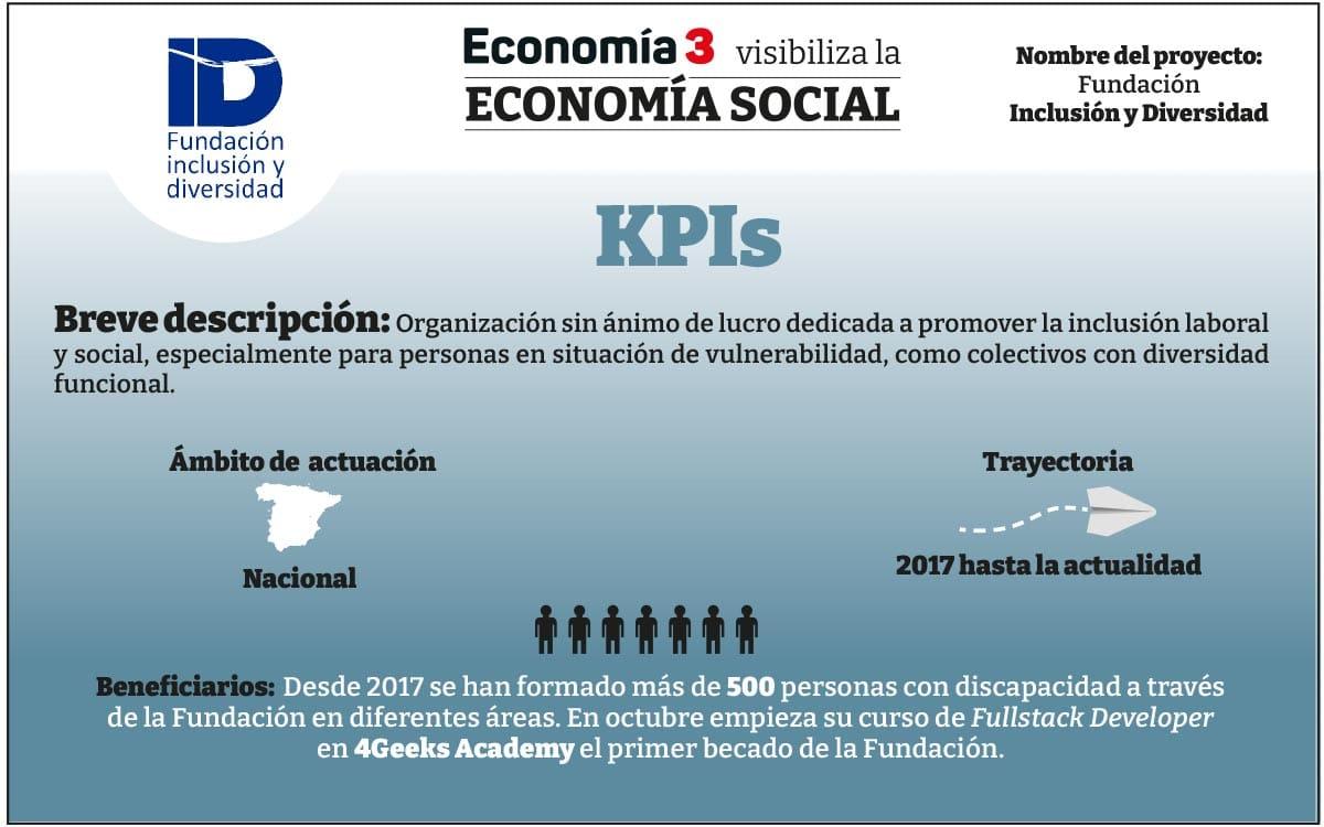 KPI-Fundación Inclusión y Diversidad