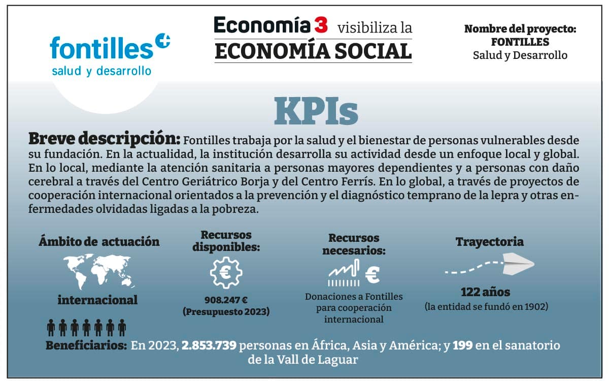 KPI-Fundación Fontilles