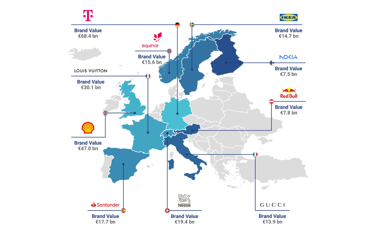 marcas más valiosas de Europa