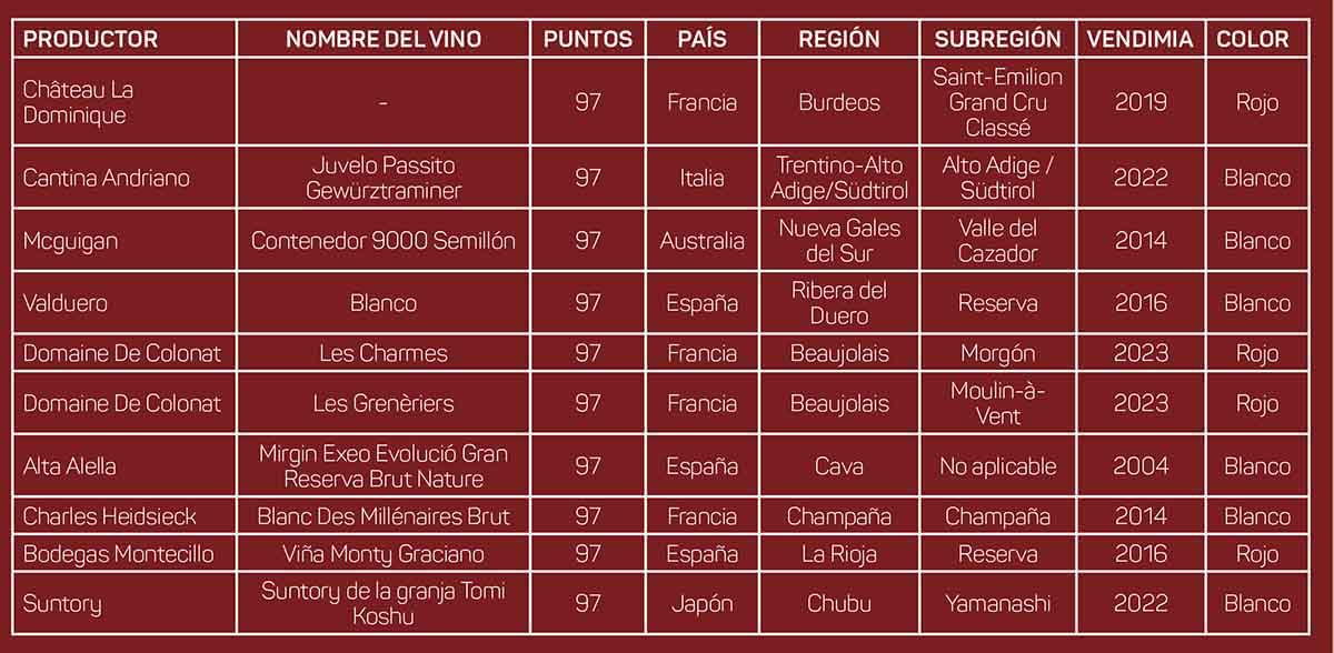 Los 10 vinos premium