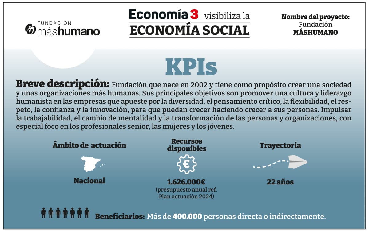 KPI-MASHUMANO