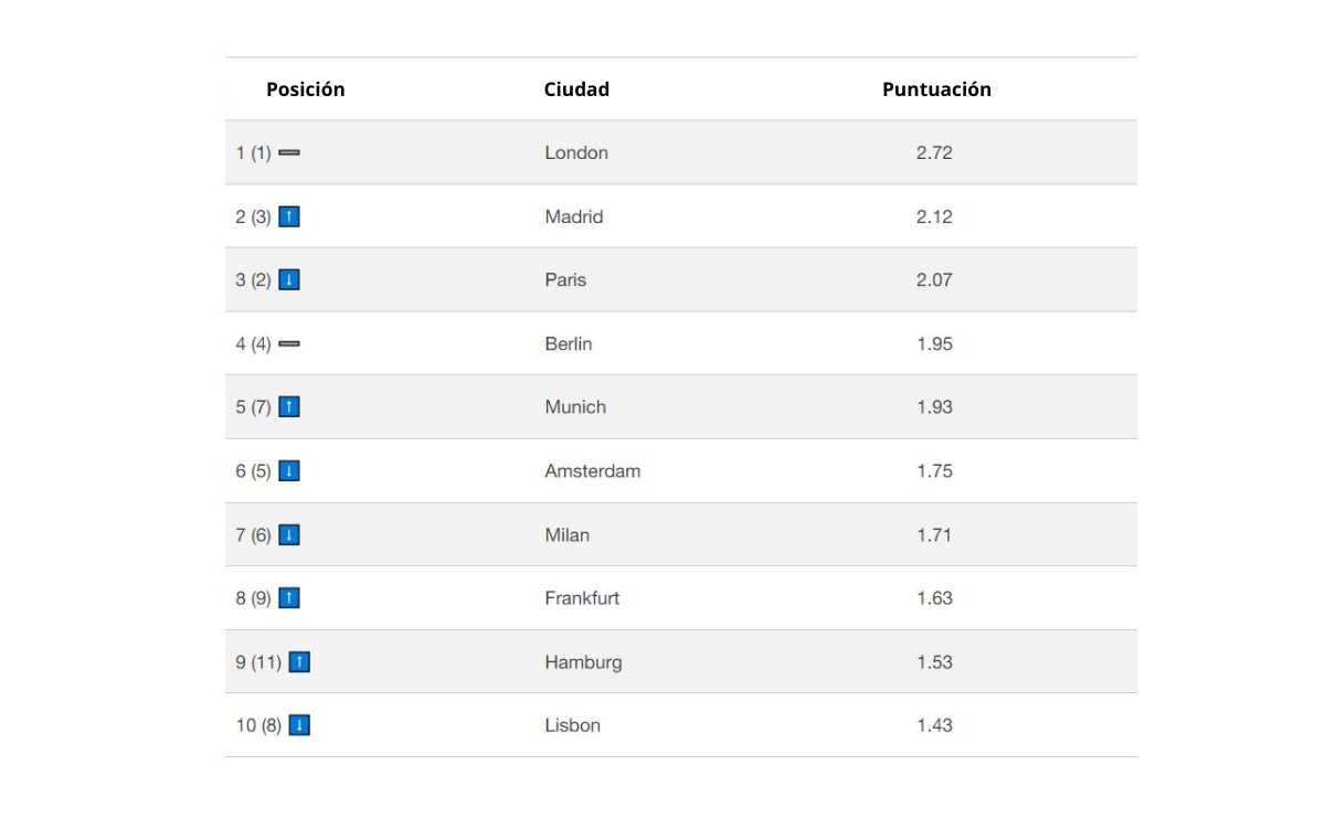 ranking-inversion-inmobiliaria