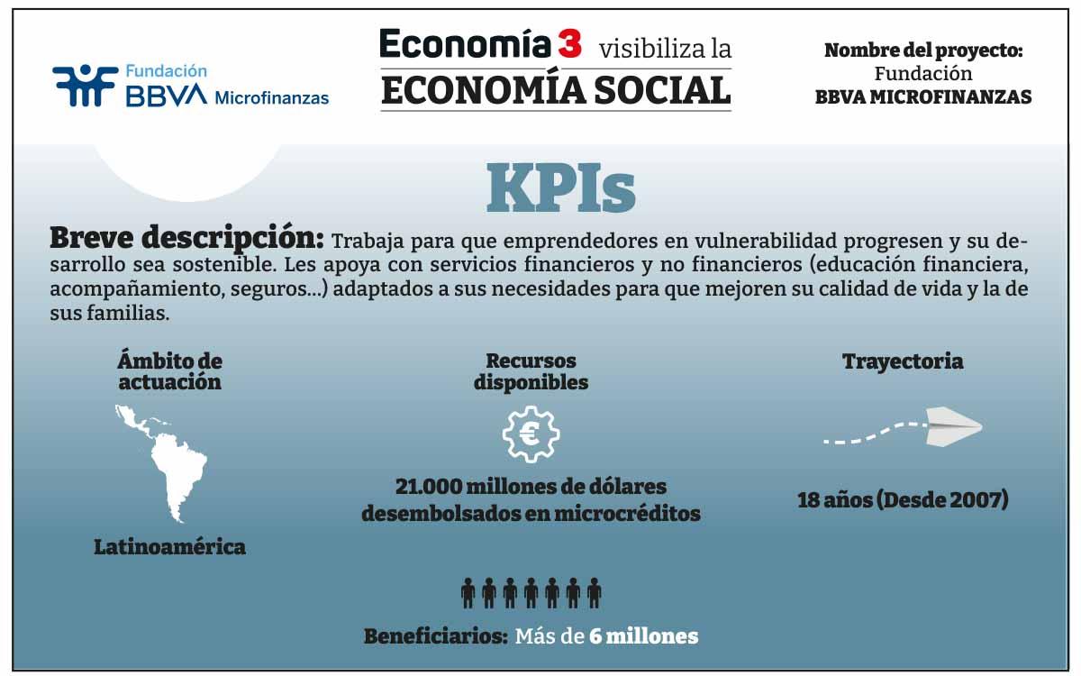 DATOS FMBBVA