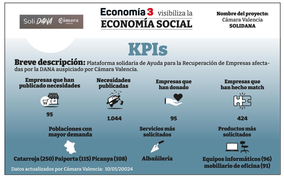 Plataforma Solidana