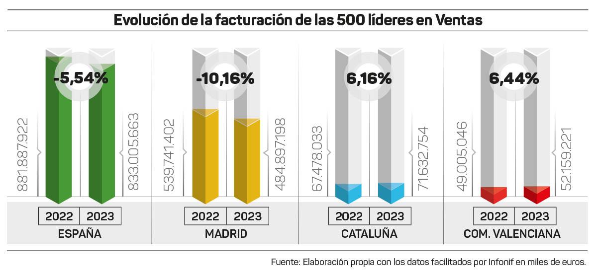 RNK-grafica-facturacion 2023