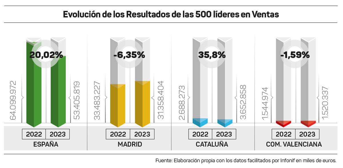 RNK-grafica-resultados-2023