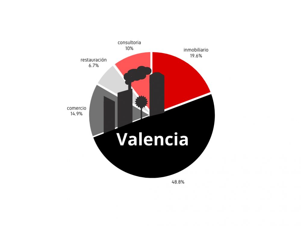 Valencia-abril-2025