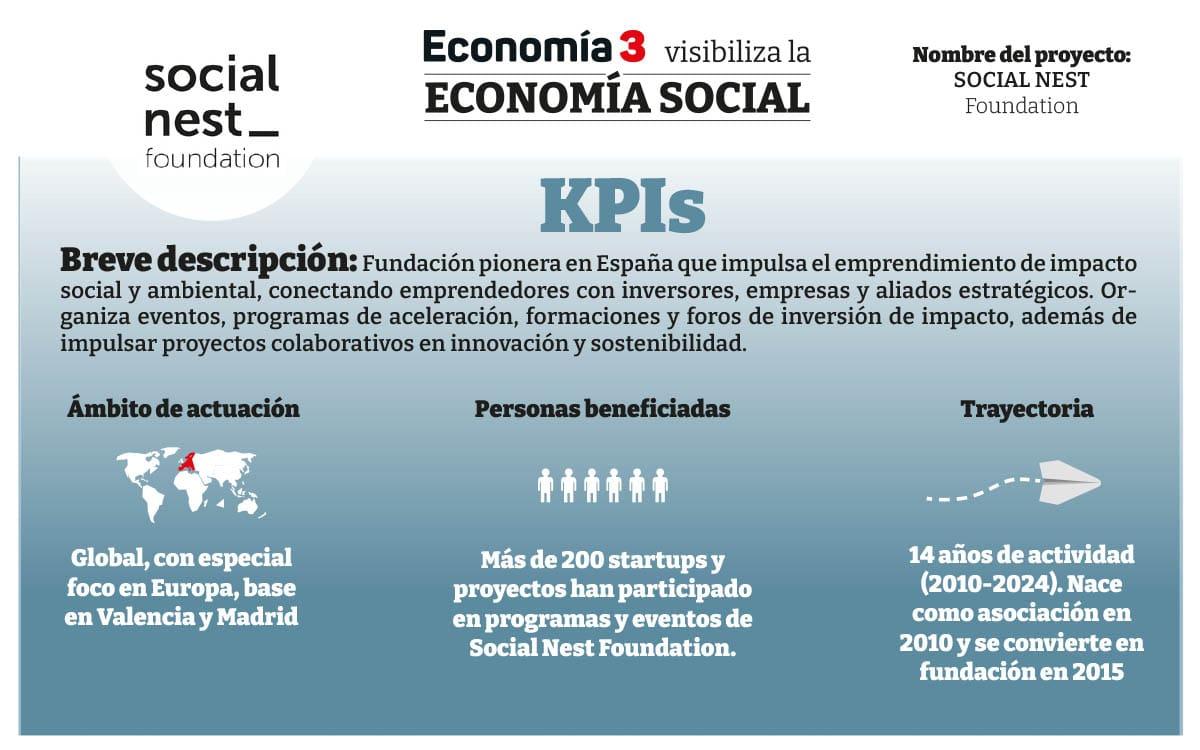 KPI-socialnest