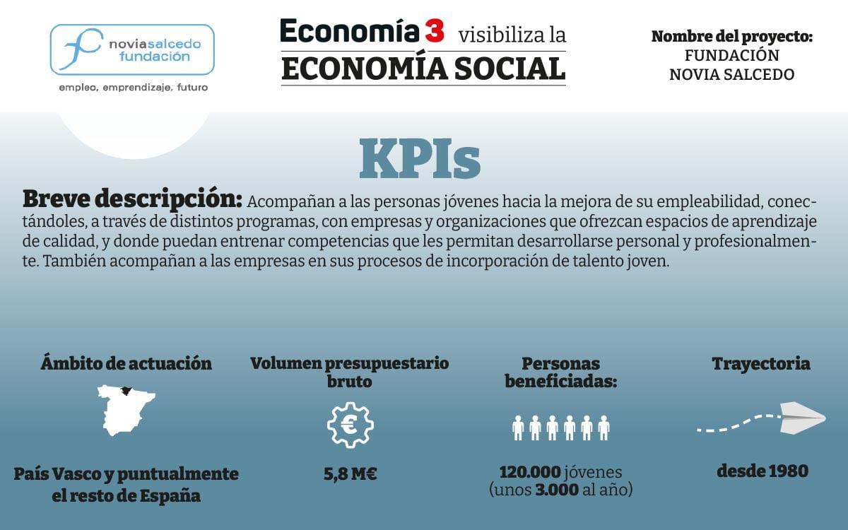 KPI Fundación Novia Salcedo