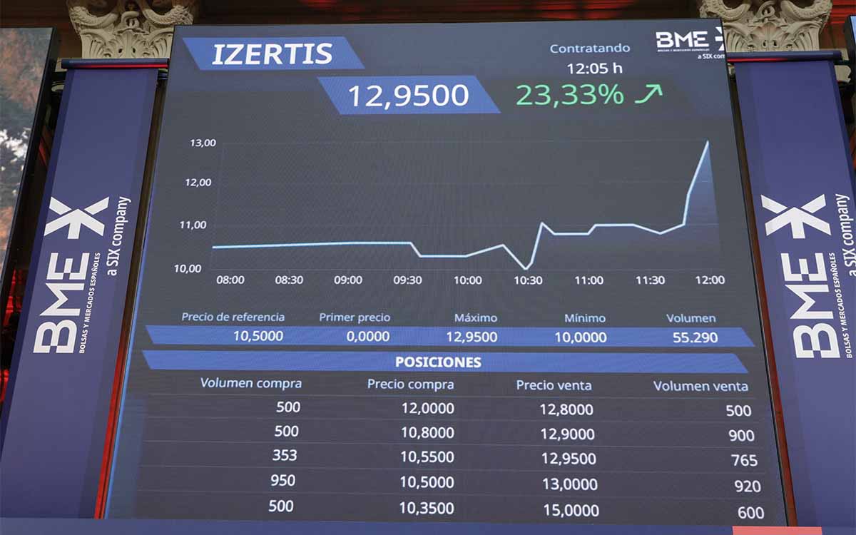 Izertis-bolsa-salida-2025-ok