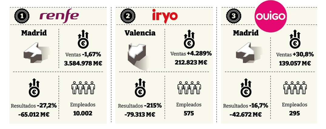 alta velocidad española