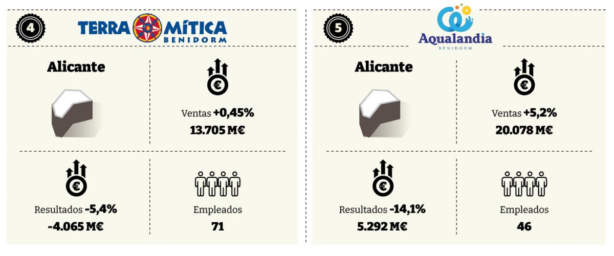 ranking parques temáticos españoles 2