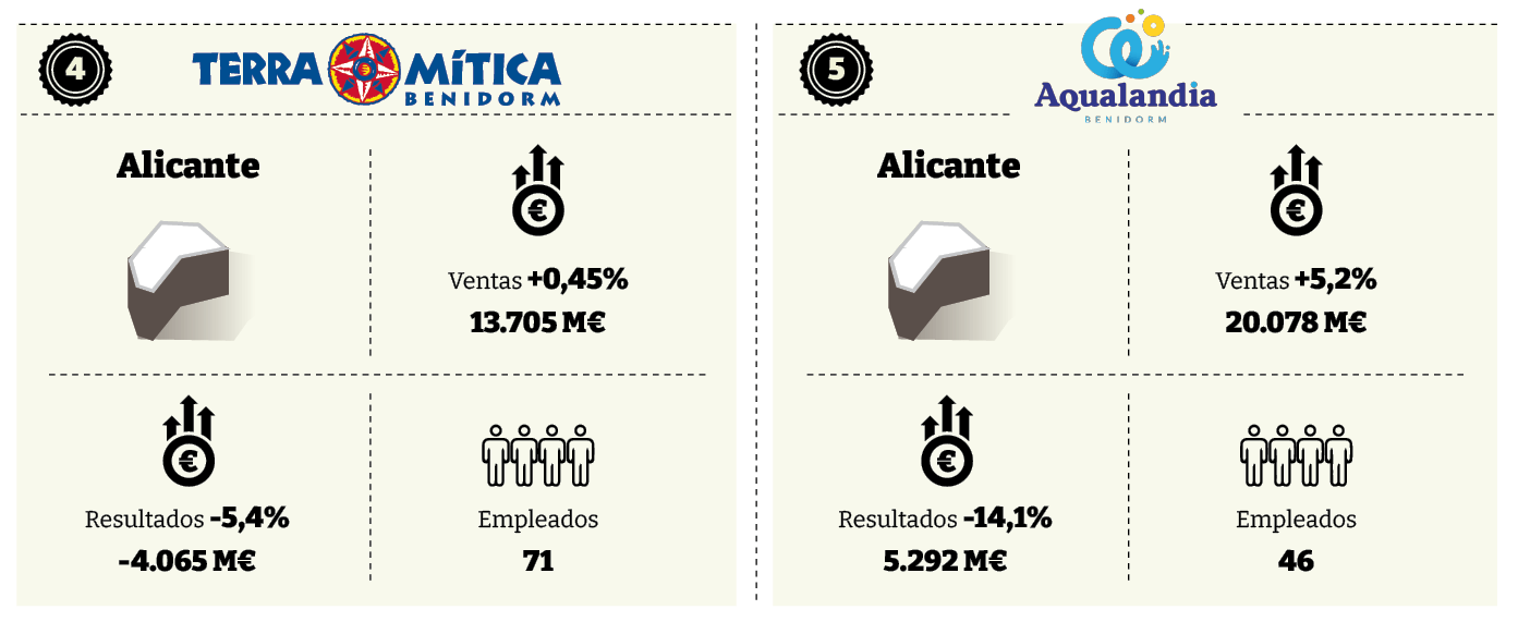 ranking parques temáticos españoles 2