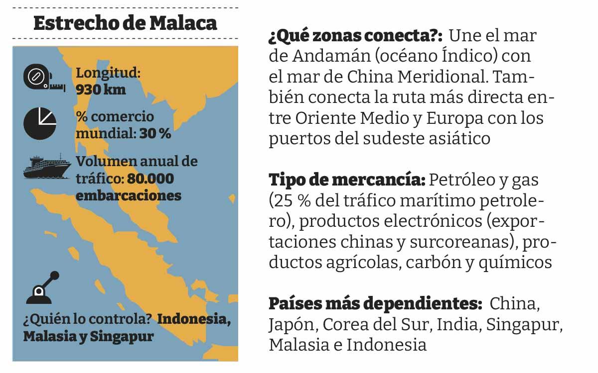 ESTRECHO DE MALACA