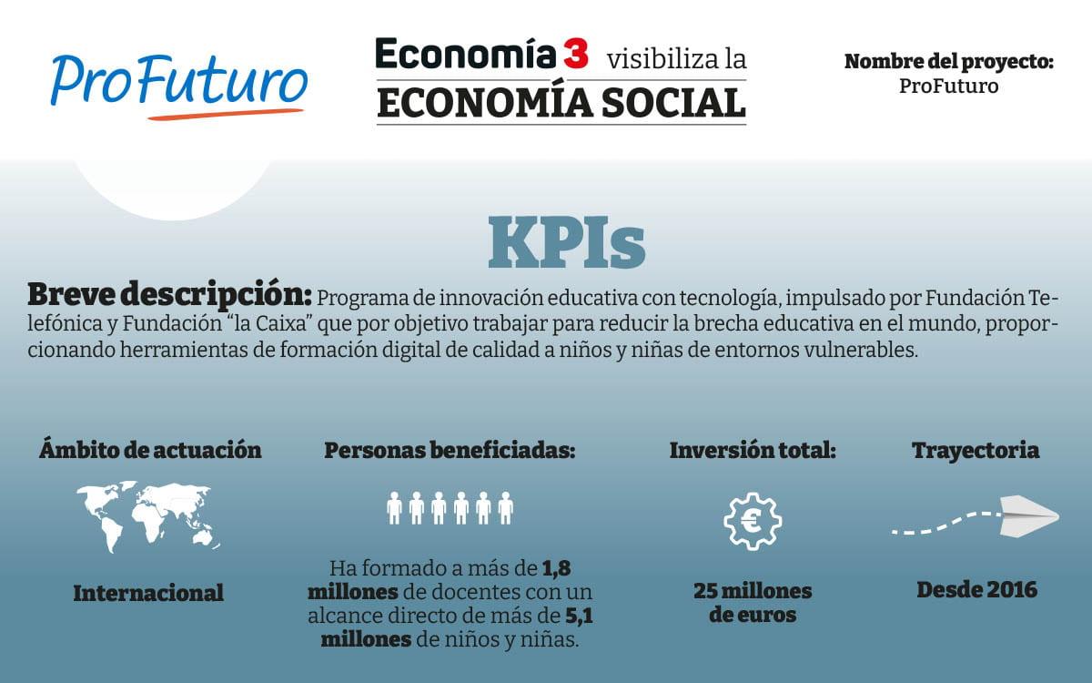 PROFUTURO-kpi