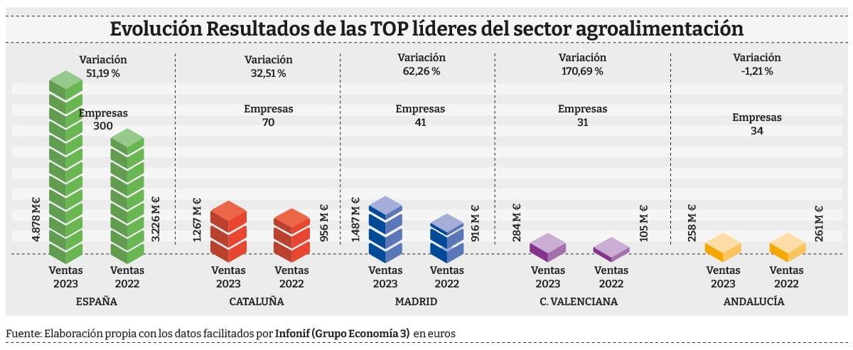 RESULTADOS-TOP-lideres-sector-Agro